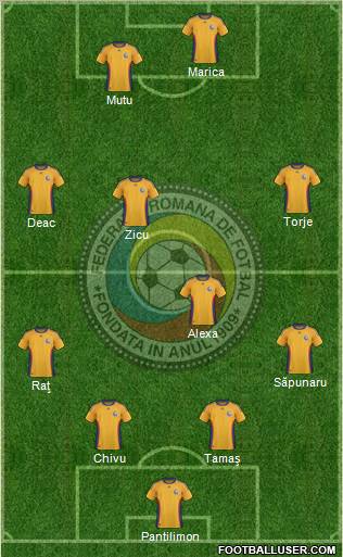 Romania 4-4-2 football formation