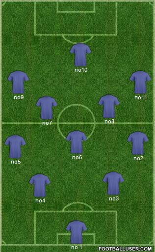 Champions League Team Formation 2011
