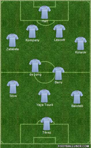 Manchester City Formation 2011