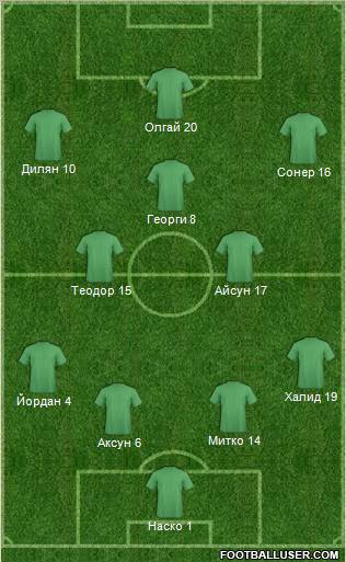 Dream Team Formation 2011