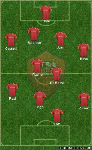 AS Roma Formation 2011