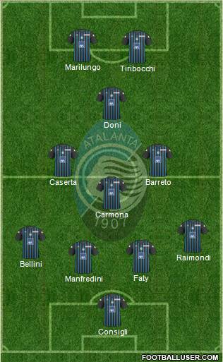 Atalanta 4-3-1-2 football formation