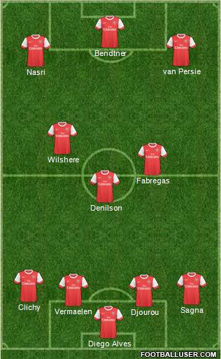 Arsenal Formation 2011