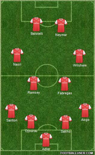Arsenal Formation 2011