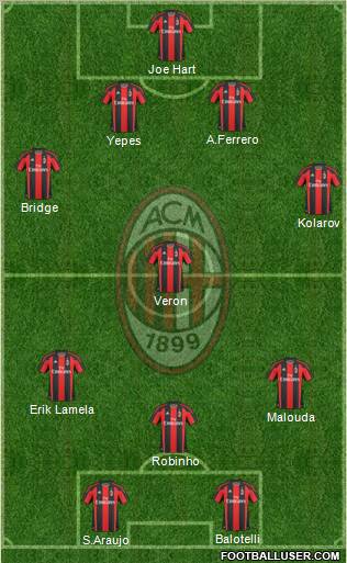 A.C. Milan Formation 2011