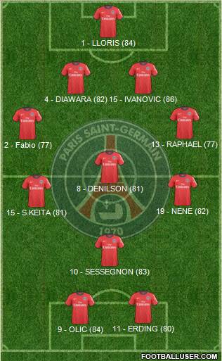 Paris Saint-Germain Formation 2011