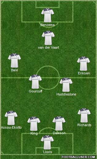 Tottenham Hotspur Formation 2011