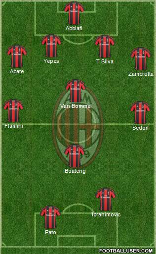 A.C. Milan Formation 2011