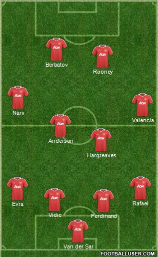 Manchester United Formation 2011