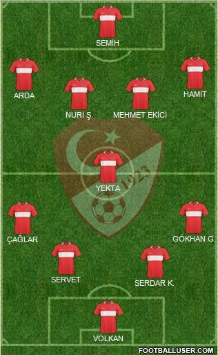Turkey Formation 2011