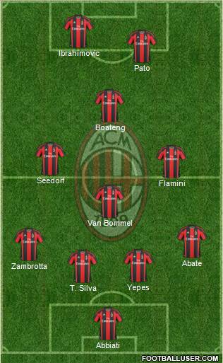 A.C. Milan Formation 2011