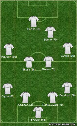 Derby County Formation 2011