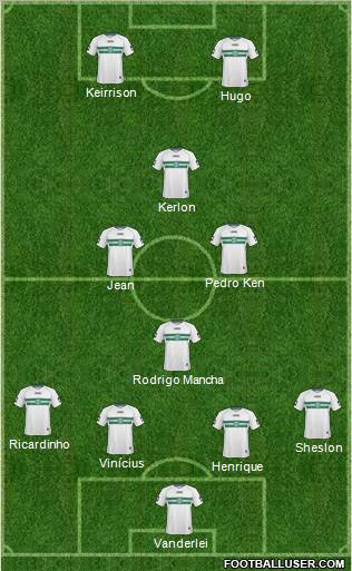 Coritiba FC Formation 2011