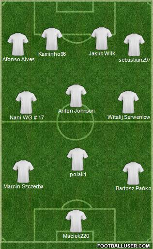 Dream Team Formation 2011