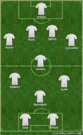 Fifa Team Formation 2011