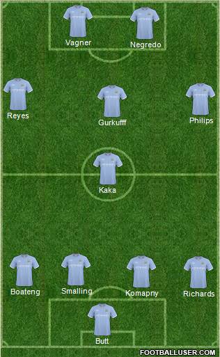 Manchester City Formation 2011
