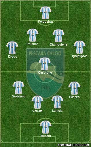 Pescara 4-3-2-1 football formation