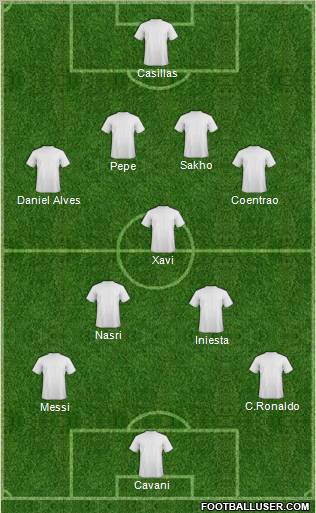 Fifa Team Formation 2011