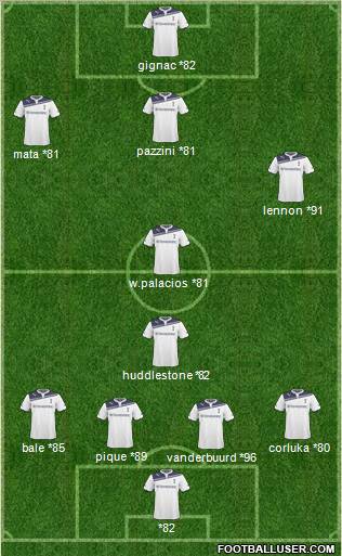 Tottenham Hotspur Formation 2011