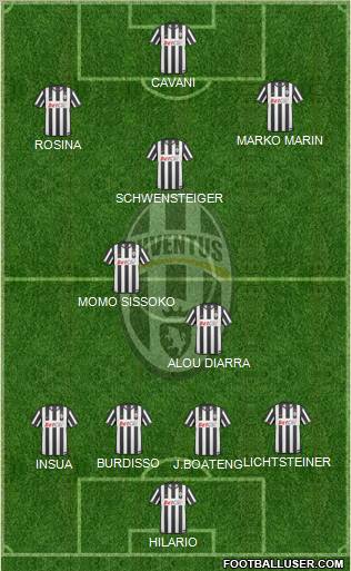 Juventus Formation 2011
