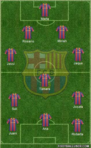 F.C. Barcelona Formation 2011