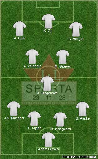 FK Sparta Sarpsborg Formation 2011