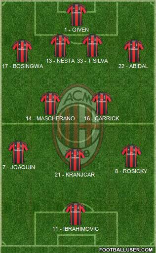 A.C. Milan Formation 2011