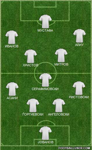 Dream Team Formation 2011