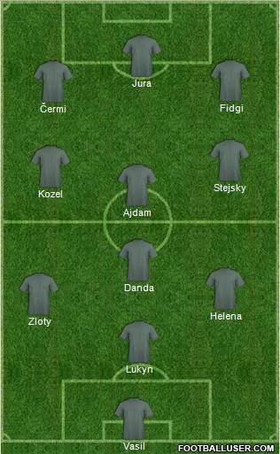 Dream Team Formation 2011