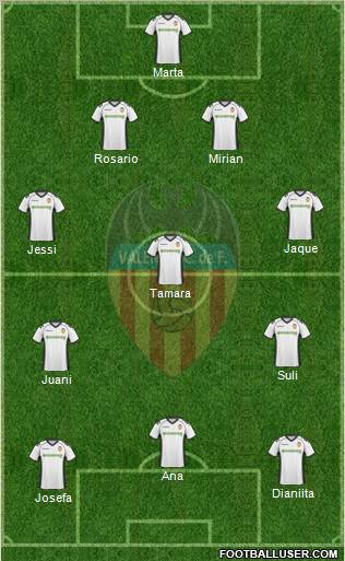 Valencia C.F., S.A.D. Formation 2011