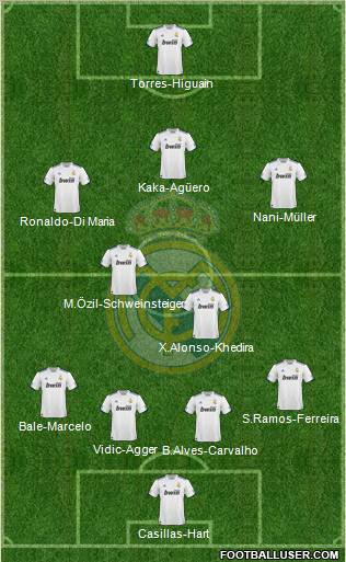 Real Madrid C.F. Formation 2011