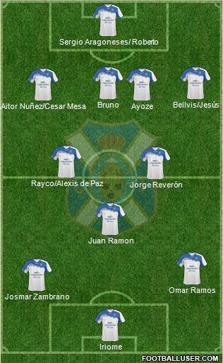 C.D. Tenerife S.A.D. Formation 2011