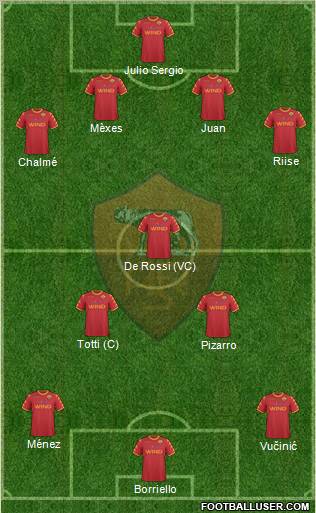 AS Roma Formation 2011