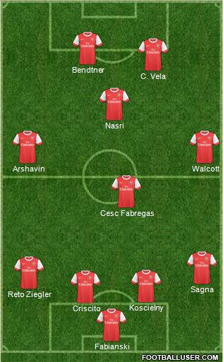 Arsenal Formation 2011