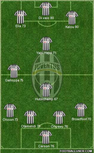 Juventus Formation 2011