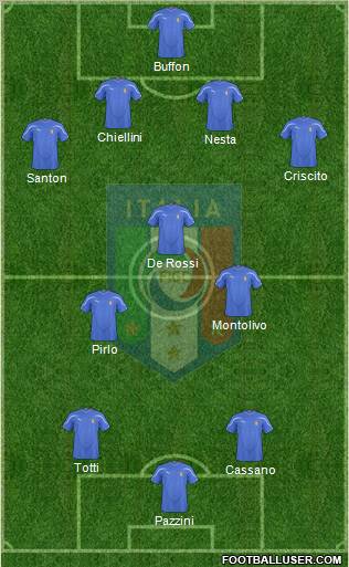 Italy Formation 2011