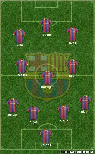 F.C. Barcelona Formation 2011