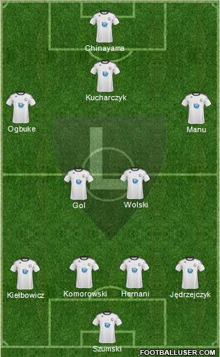 Legia Warszawa Formation 2011