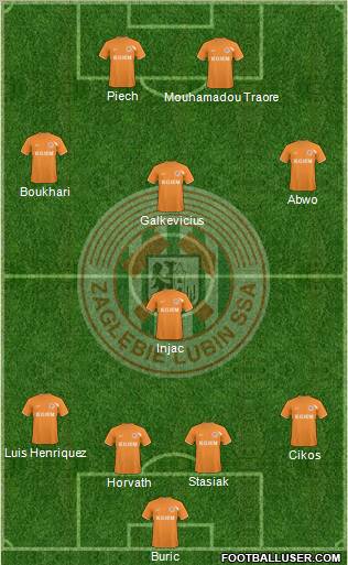 Zaglebie Lubin Formation 2011