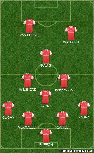 Arsenal Formation 2011