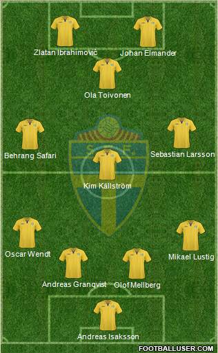 Sweden football formation