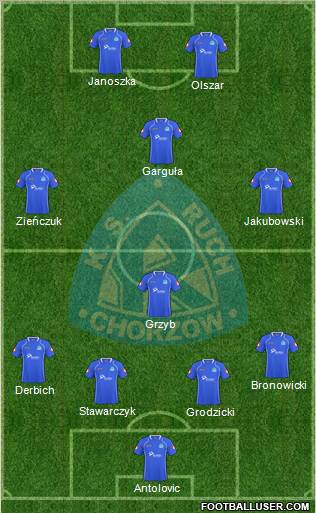 Ruch Chorzow Formation 2011