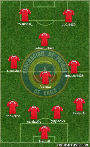 Chile Formation 2011