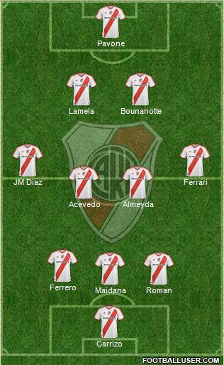 River Plate Formation 2011
