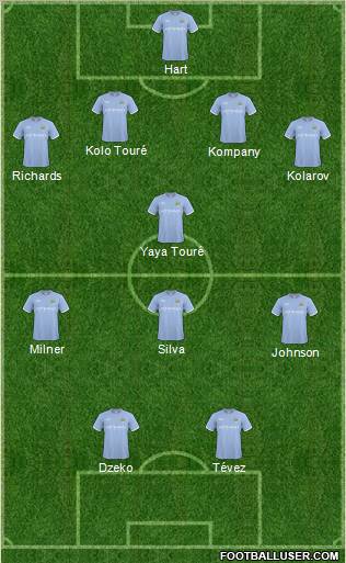Manchester City Formation 2011