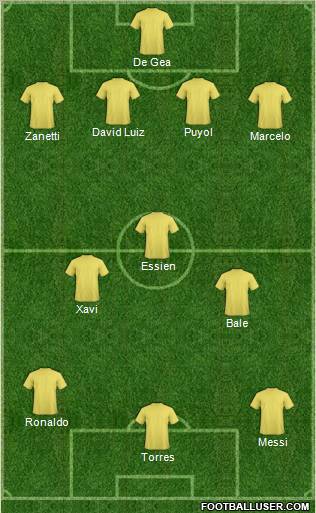 F.C. Barcelona B Formation 2011