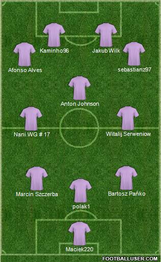 Dream Team Formation 2011