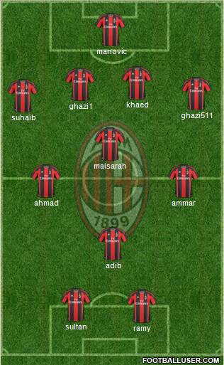 A.C. Milan Formation 2011
