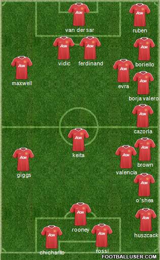 Manchester United Formation 2011