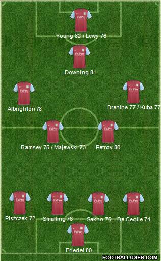 Aston Villa Formation 2011